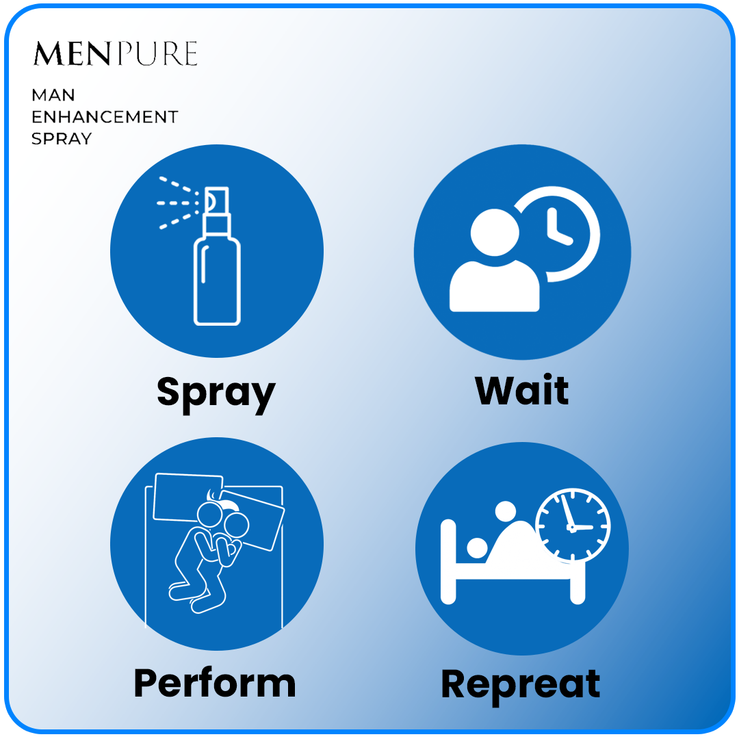 2x Menpure Man Enhancement Spray