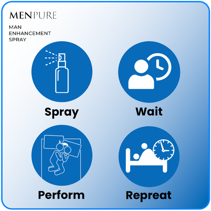 3x Menpure Man Enhancement Spray